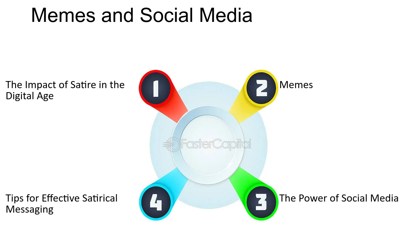 Satire’s Sociopolitical Impact